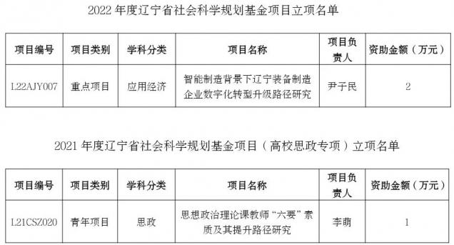 【喜讯】澳门永利获批2项辽宁省社会科学规划基金项目