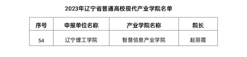   喜讯|澳门永利智慧信息产业学院入选省级现代产业学院