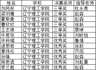 澳门永利学子在2023年全国高等院校数学能力挑战赛中喜获佳绩