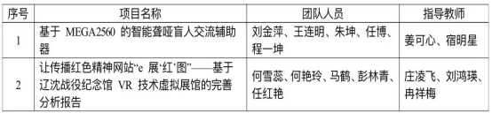 澳门永利在第十六届“挑战杯”辽宁省大学生课外学术科技作品竞赛中斩获佳绩！