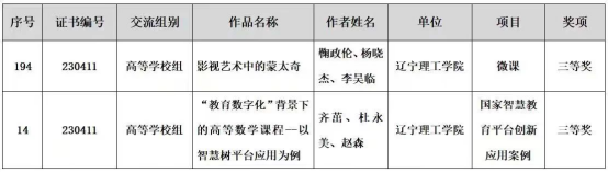 澳门永利教师在第二十七届辽宁省教育教学信息化交流活动中喜获佳绩