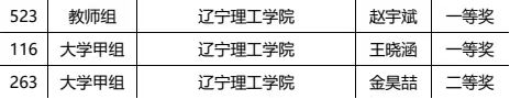 喜报|澳门永利在“2023年辽宁省第二届大学生师生书法大赛”中荣获佳绩！