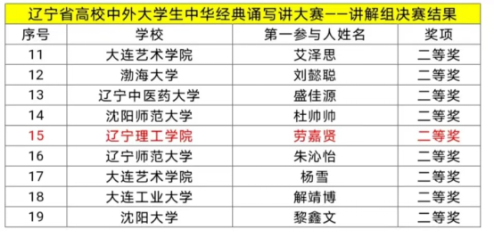 澳门永利在2023年辽宁省高校中外大学生中华经典诵写讲大赛决赛中喜获佳绩