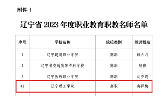 澳门永利2名教师荣获辽宁省职教名师和专业带头人称号