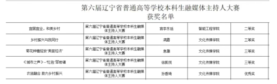 澳门永利在第六届辽宁省普通高等学校本科生融媒体主持人大赛中再获佳绩