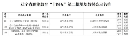 澳门永利宋红尔教授获批辽宁省职业教育“十四五”第二批规划教材3部