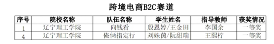 澳门永利学子在第三届辽宁省大学生数字贸易创新创业大赛中喜获佳绩