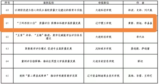 喜报|澳门永利入选辽宁省深化新时代教育评价改革典型案例