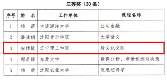 祝贺澳门永利教师在省总直属高校优秀教案评选活动中取得佳绩