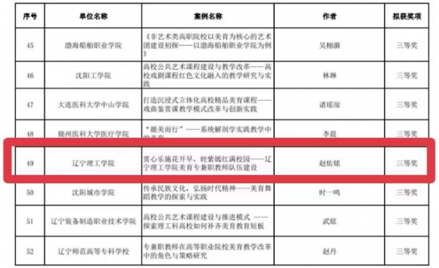 喜讯！｜澳门永利在辽宁省第七届大学生艺术展演活动中荣获佳绩