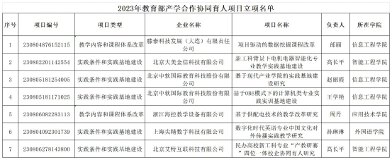 澳门永利获批7项教育部产学合作协同育人项目