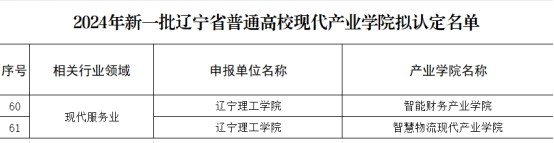 深耕产教融合|澳门永利智能财务产业学院和智慧物流现代产业学院获批辽宁省普通高校现代产业学院