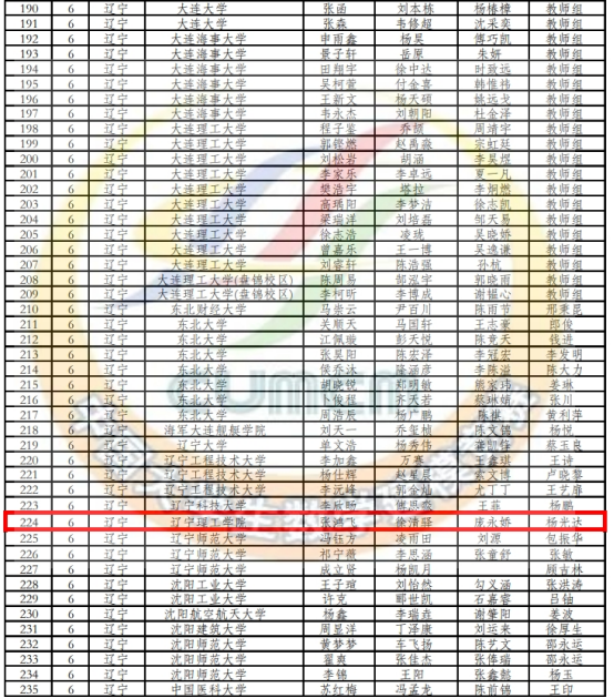 澳门永利学子在2024年全国大学生数学建模竞赛荣获国家级二等奖