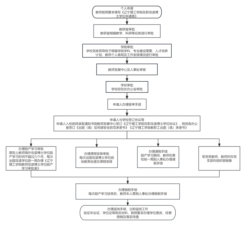 顺序结构流程图.png