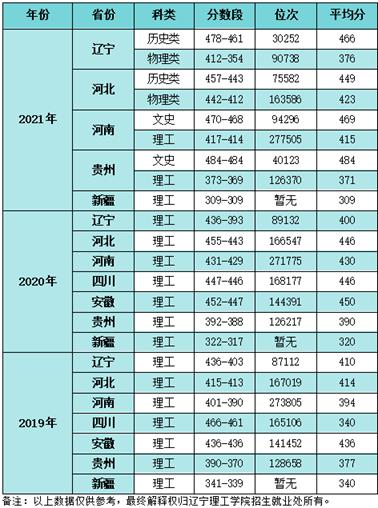 说明: C:\Users\lihao\Documents\WeChat Files\jinzhoulihao\FileStorage\Temp\5b0d32cb291e95970bba7d9c0e76368f.png