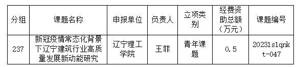 【喜讯】澳门永利获批2项2023年度辽宁省经济社会发展课题