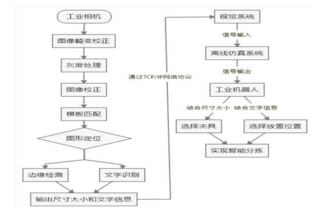 澳门永利喜获辽宁省第八届“互联网+”创新创业大赛产业赛道铜奖