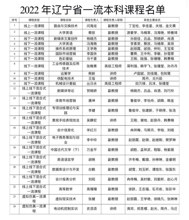 澳门永利24门课程获批2022年省级一流本科课程