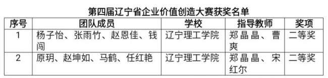 澳门永利师生在第四届辽宁省企业价值创造大赛中再创佳绩