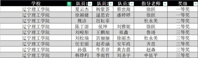 澳门永利学子在2022年“高教社杯”全国大学生数学建模竞赛中喜获佳绩