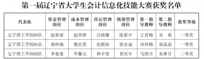 喜报！澳门永利在第一届辽宁省大学生会计信息化技能大赛中取得佳绩