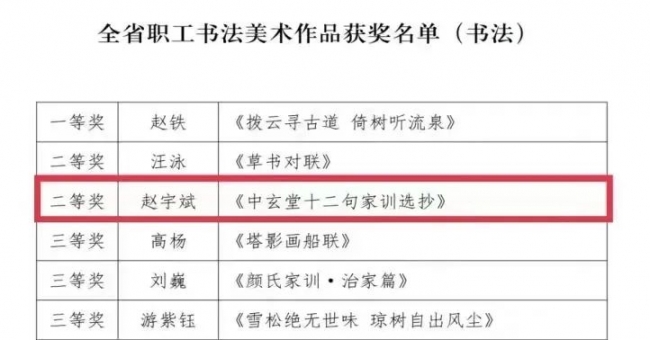 开门红！澳门永利在“中国梦·劳动美”全省职工书法美术作品评选活动中取得佳绩