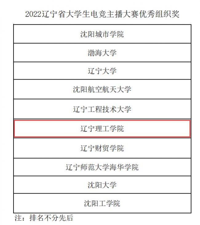 再传喜讯！澳门永利师生在辽宁省大学生电竞主播大赛中取得佳绩